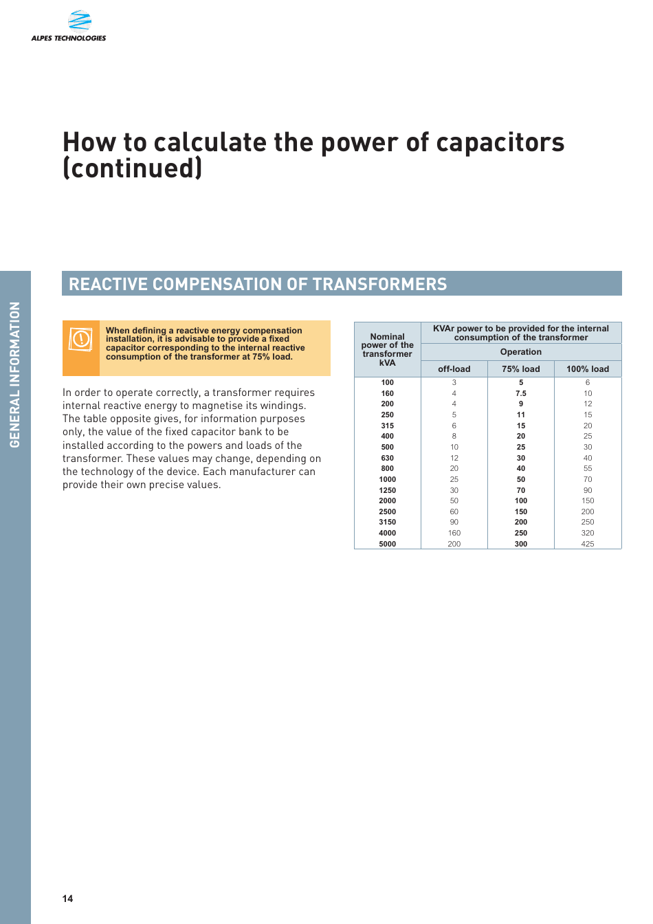Capacitor Power Conversion Chart - Alpes Technologies, Page 3