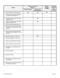 Form TCEQ-10364 Application for Analytical Method Modification - Texas, Page 12