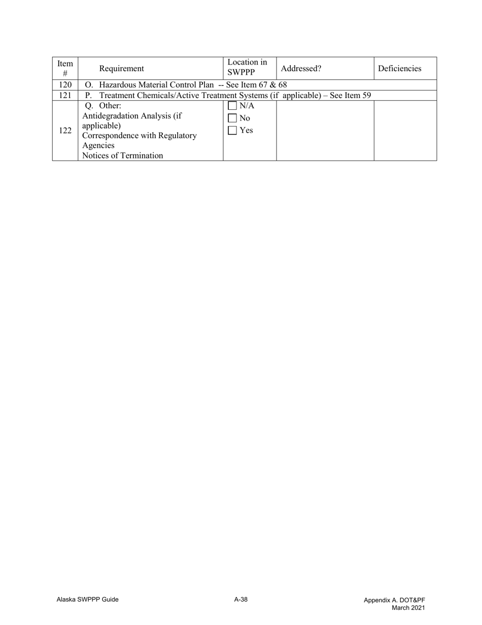 Appendix A Storm Water Pollution Prevention Plan Review Checklist - Alaska, Page 28