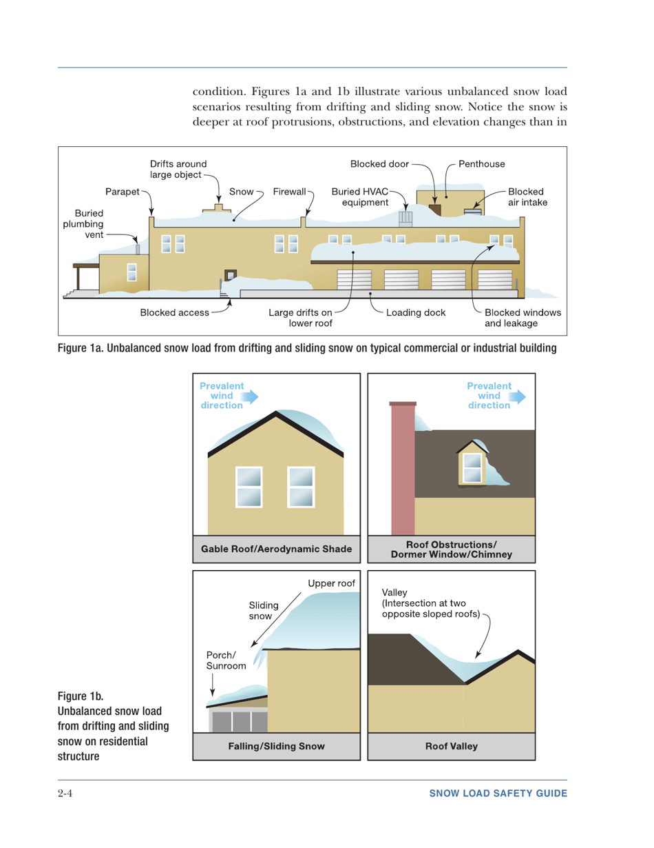 FEMA Form P-957 Snow Load Safety Guide, Page 16