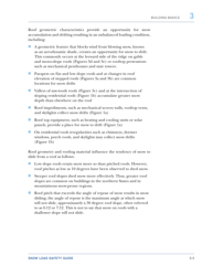 FEMA Form P-957 Snow Load Safety Guide, Page 23