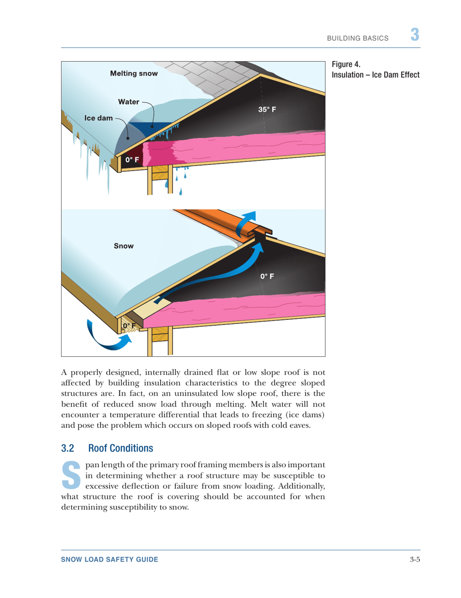 FEMA Form P-957 Snow Load Safety Guide, Page 25