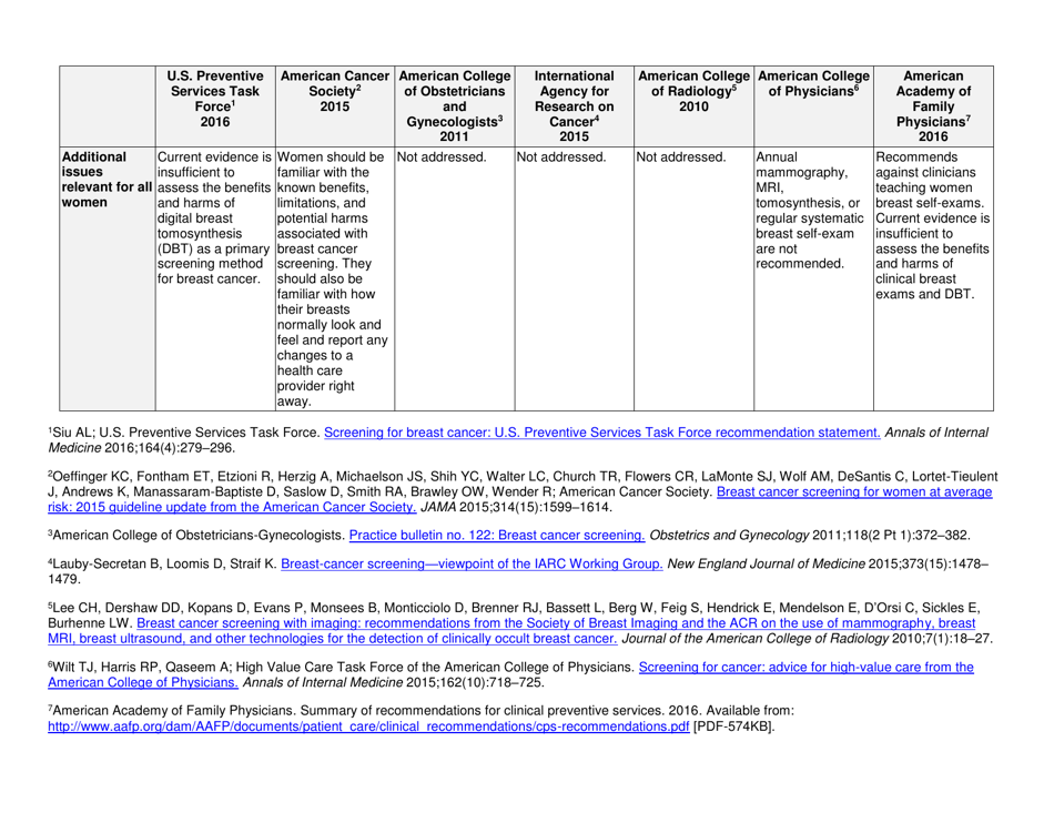 Breast Cancer Screening Guidelines for Women, Page 4