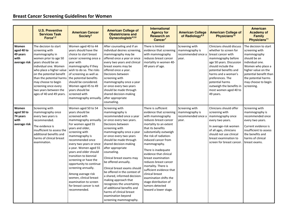 Breast Cancer Screening Guidelines for Women Download Printable PDF ...