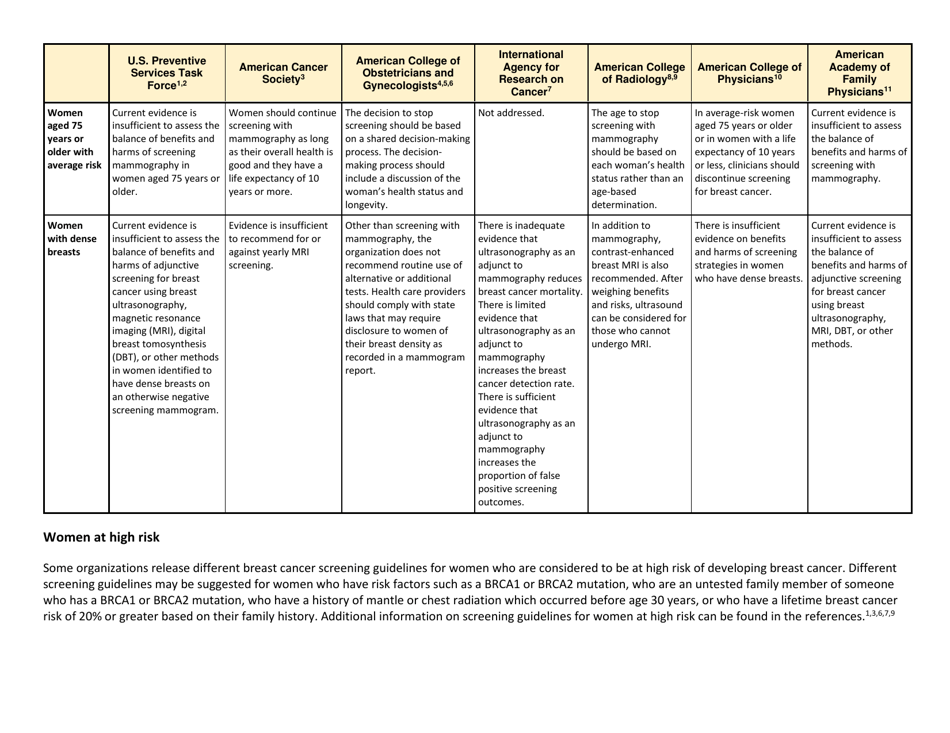 Breast Cancer Screening Guidelines for Women, Page 2