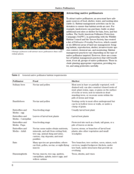 Fish and Wildlife Habitat Management Leaflet Number 34: Native Pollinators, Page 6