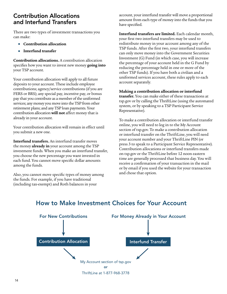 Form TSPBK08 Summary of the Thrift Savings Plan, Page 16