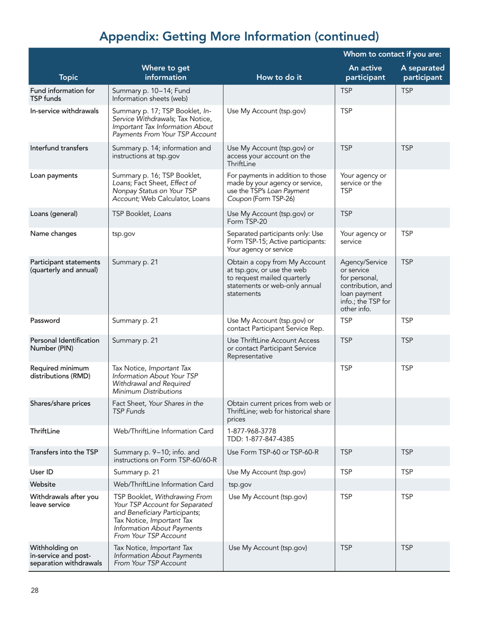 Form TSPBK08 Summary of the Thrift Savings Plan, Page 30