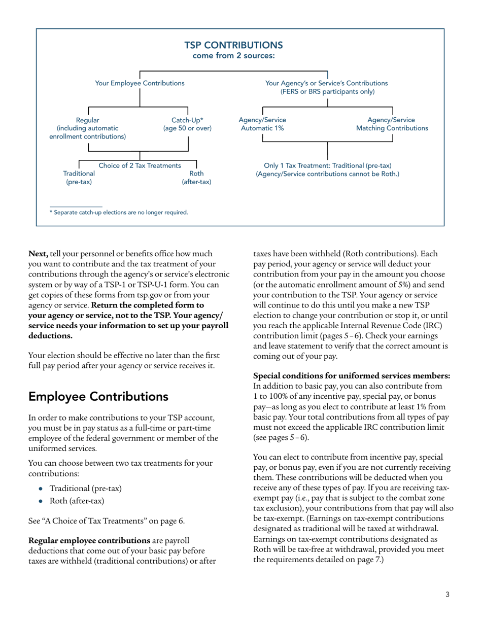 Form TSPBK08 Summary of the Thrift Savings Plan, Page 5