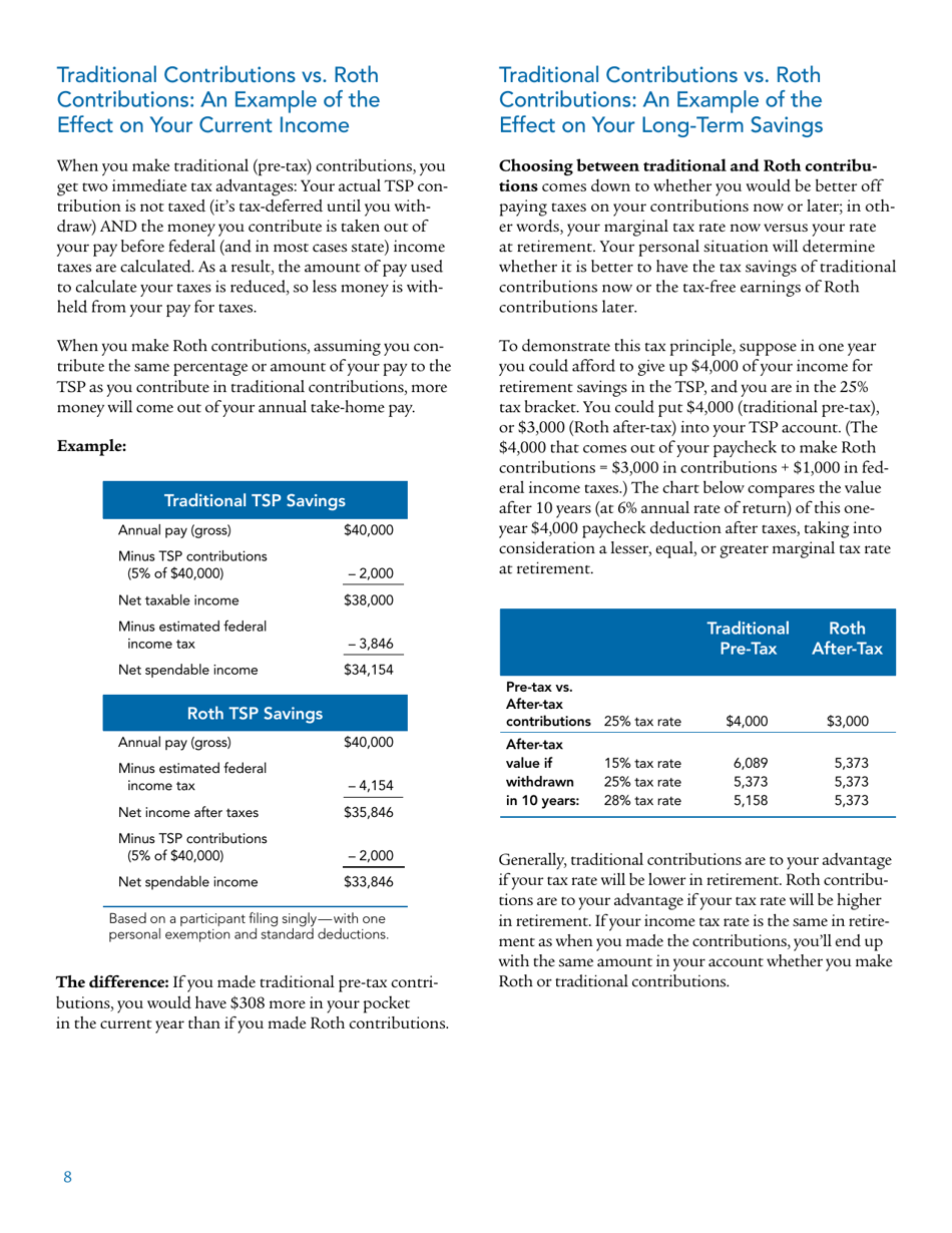 Form TSPBK08 Summary of the Thrift Savings Plan, Page 10