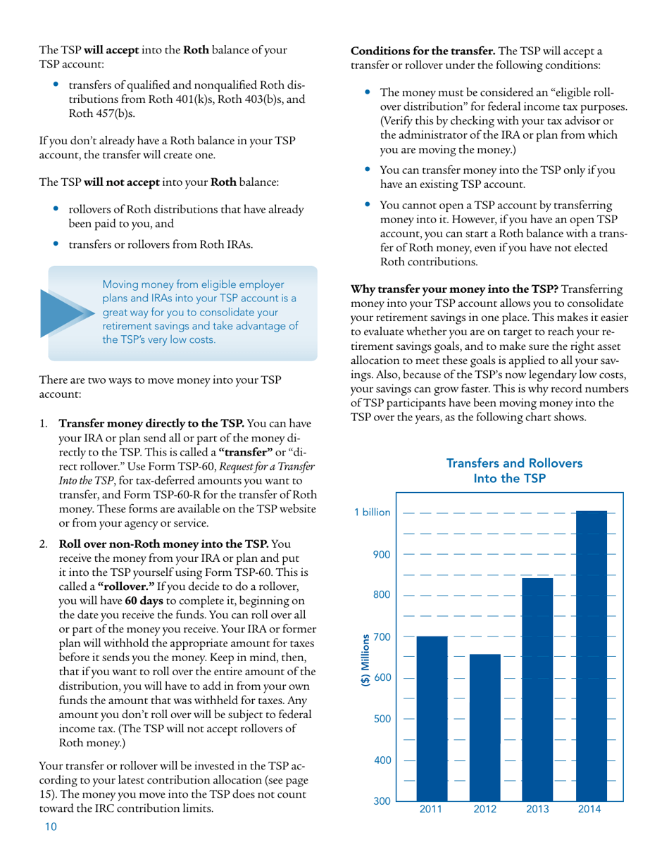 Form TSPBK08 Summary of the Thrift Savings Plan, Page 12