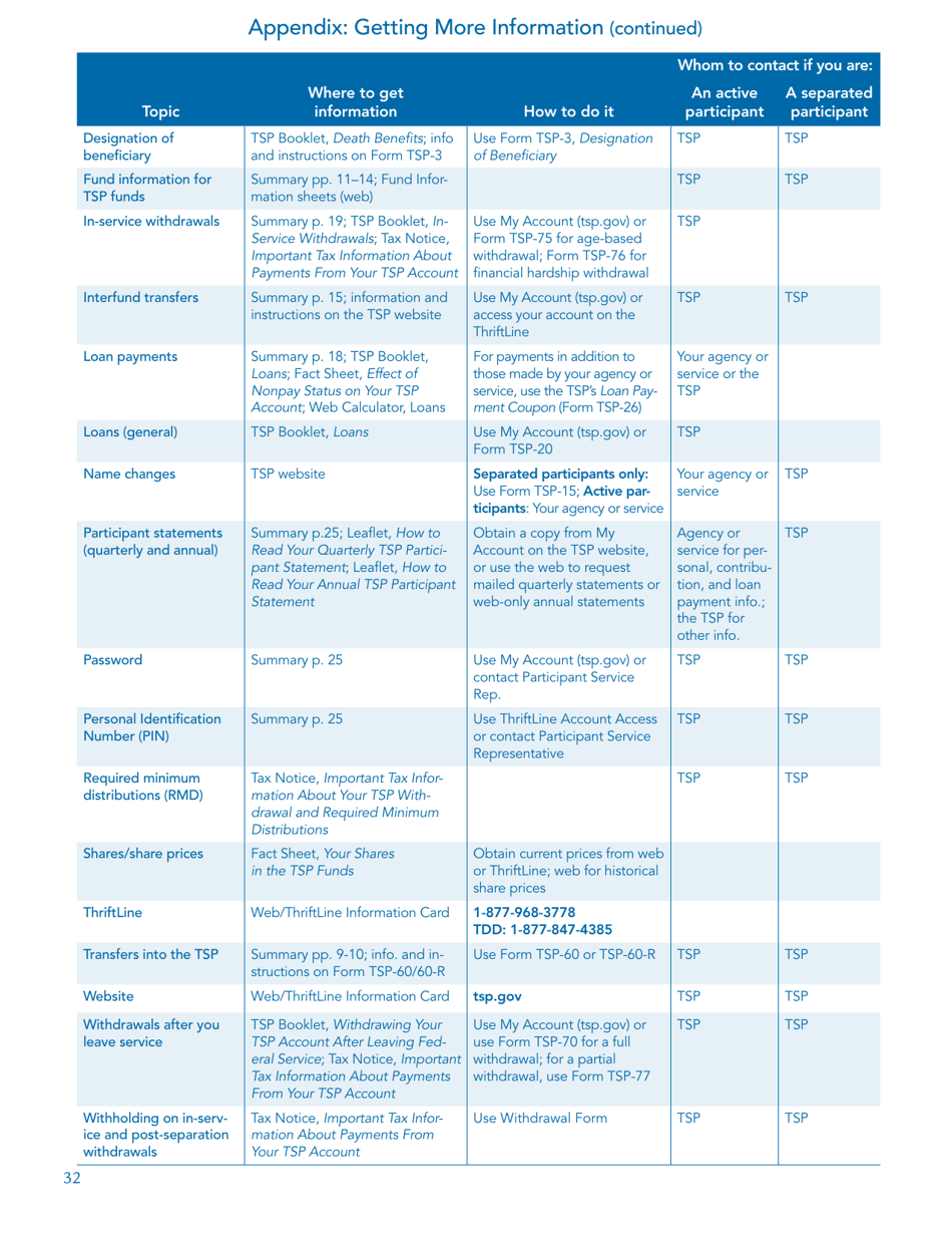 Form TSPBK08 Summary of the Thrift Savings Plan, Page 34