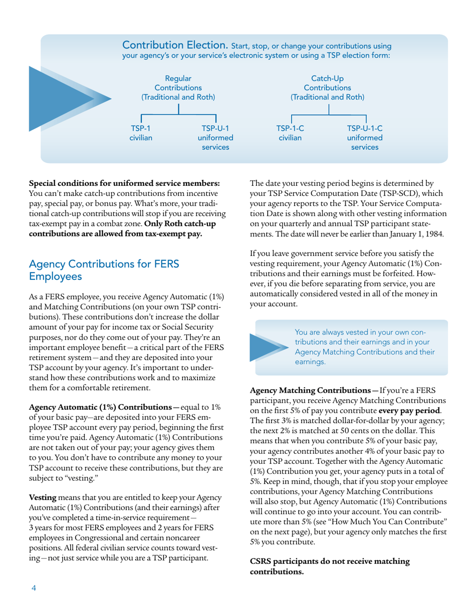 Form TSPBK08 Summary of the Thrift Savings Plan, Page 6