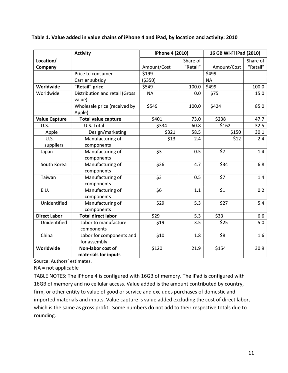 Capturing Value in Global Networks: Apples Ipad and Iphone - Kenneth L. Kraemer, Greg Linden and Jason Dedrick, Page 11