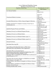 Document preview: List of Medicaid Eligibility Groups