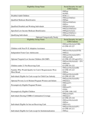 List of Medicaid Eligibility Groups, Page 2