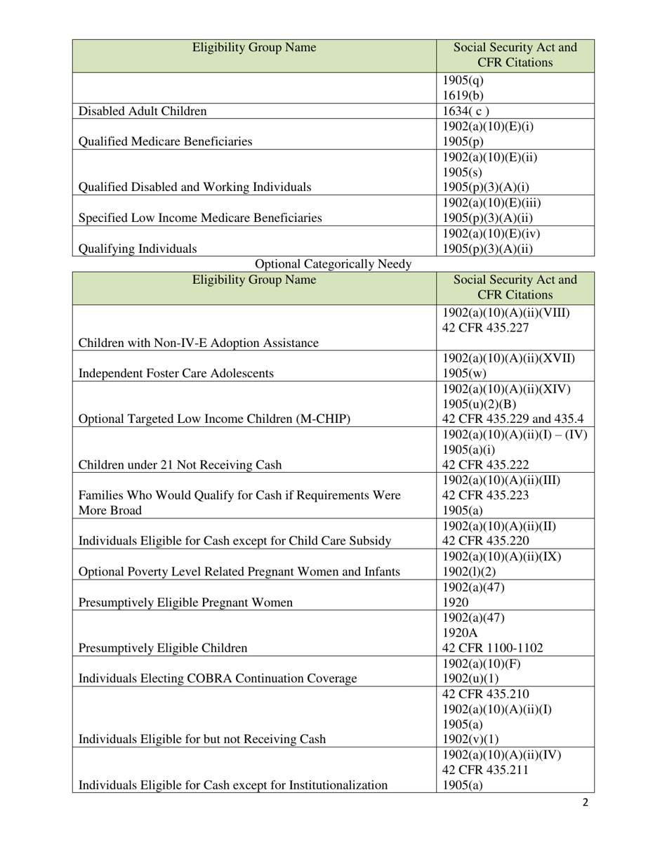 List of Medicaid Eligibility Groups, Page 2