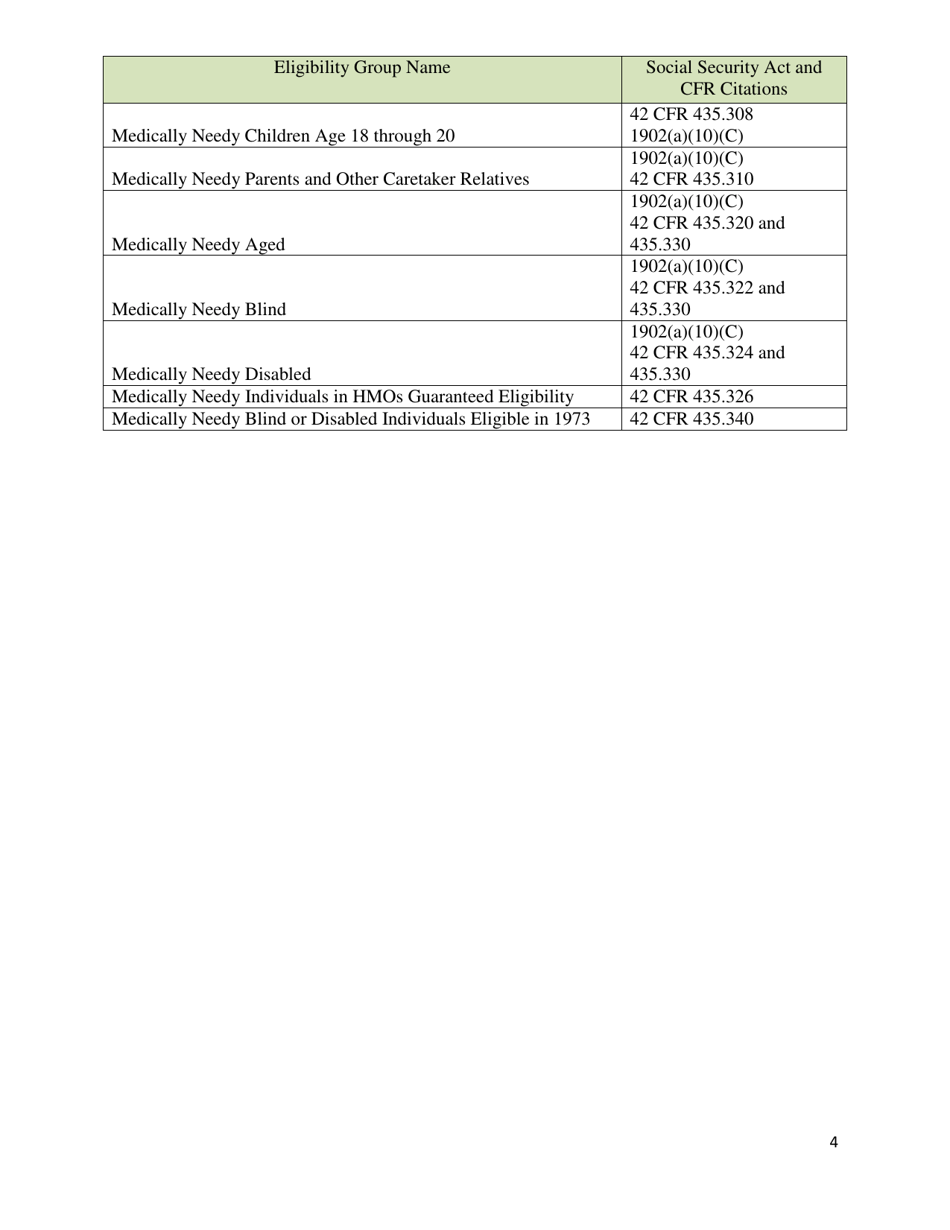 List of Medicaid Eligibility Groups, Page 4