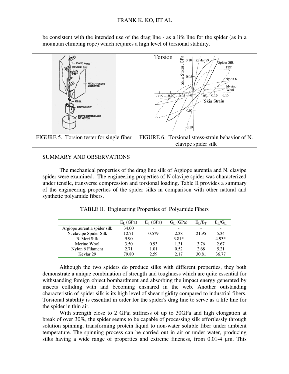 Engineering Properties of Spider Silk - Frank K. Ko, Sueo Kawabata, Mari Inoue, Masako Niwa, Stephen Fossey and John W. Song, Page 6