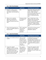 Continuity Multi-Year Strategy and Program Management Plan (Myspmp) Template - Ohio, Page 13