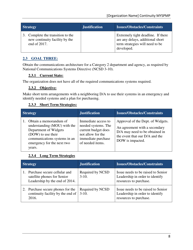 Continuity Multi-Year Strategy and Program Management Plan (Myspmp) Template - Ohio, Page 14