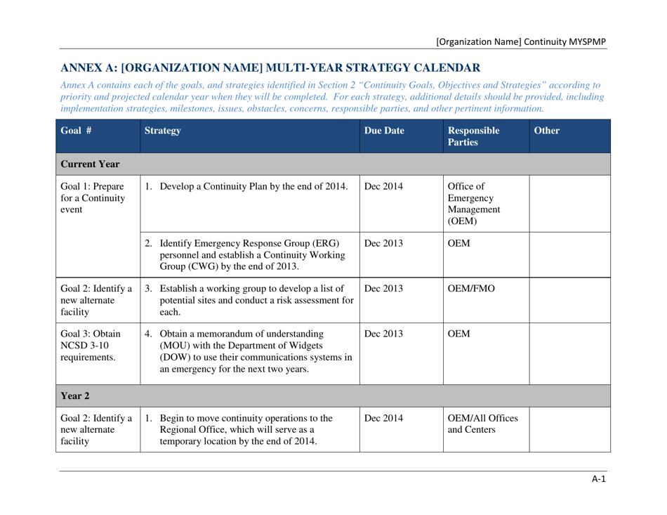 Continuity Multi-Year Strategy and Program Management Plan (Myspmp) Template - Ohio, Page 15