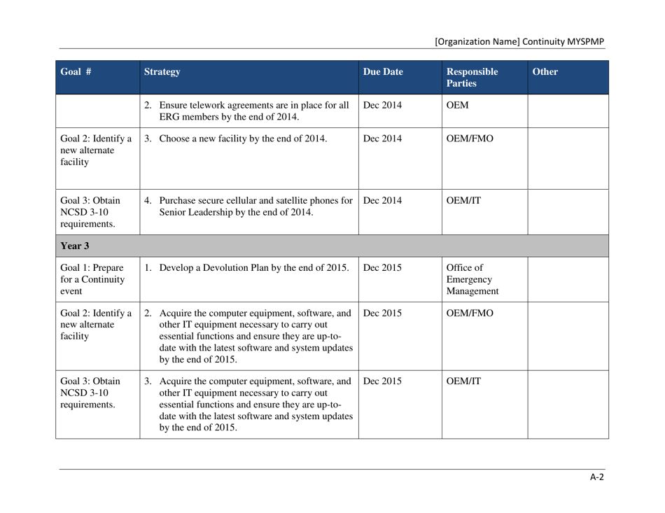 Continuity Multi-Year Strategy and Program Management Plan (Myspmp) Template - Ohio, Page 16