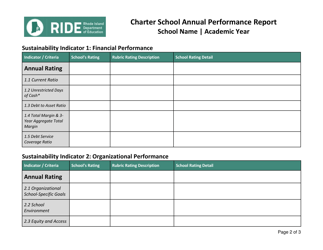 Charter School Annual Performance Report - Rhode Island, Page 2