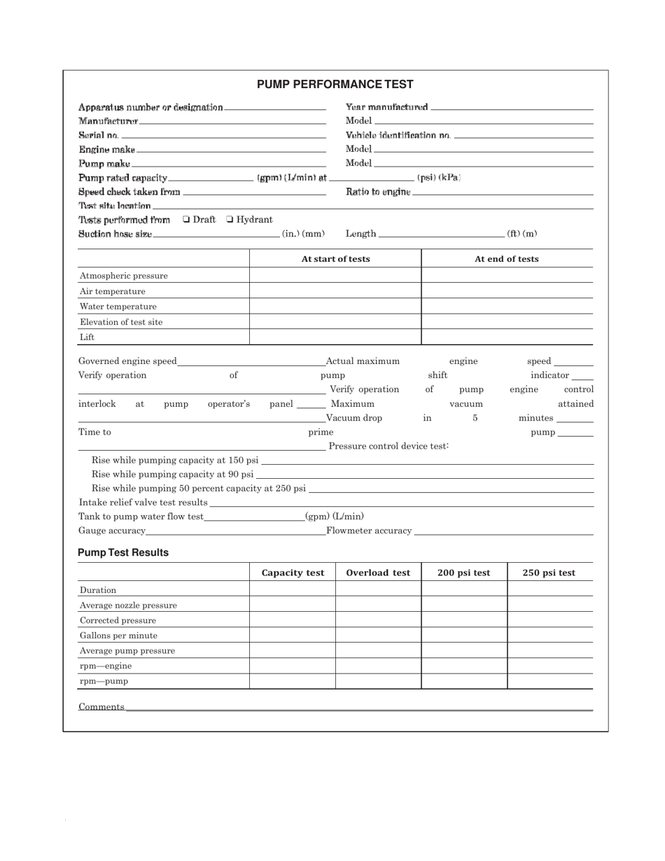 Oklahoma Pump Performance Test - Fill Out, Sign Online and Download PDF ...