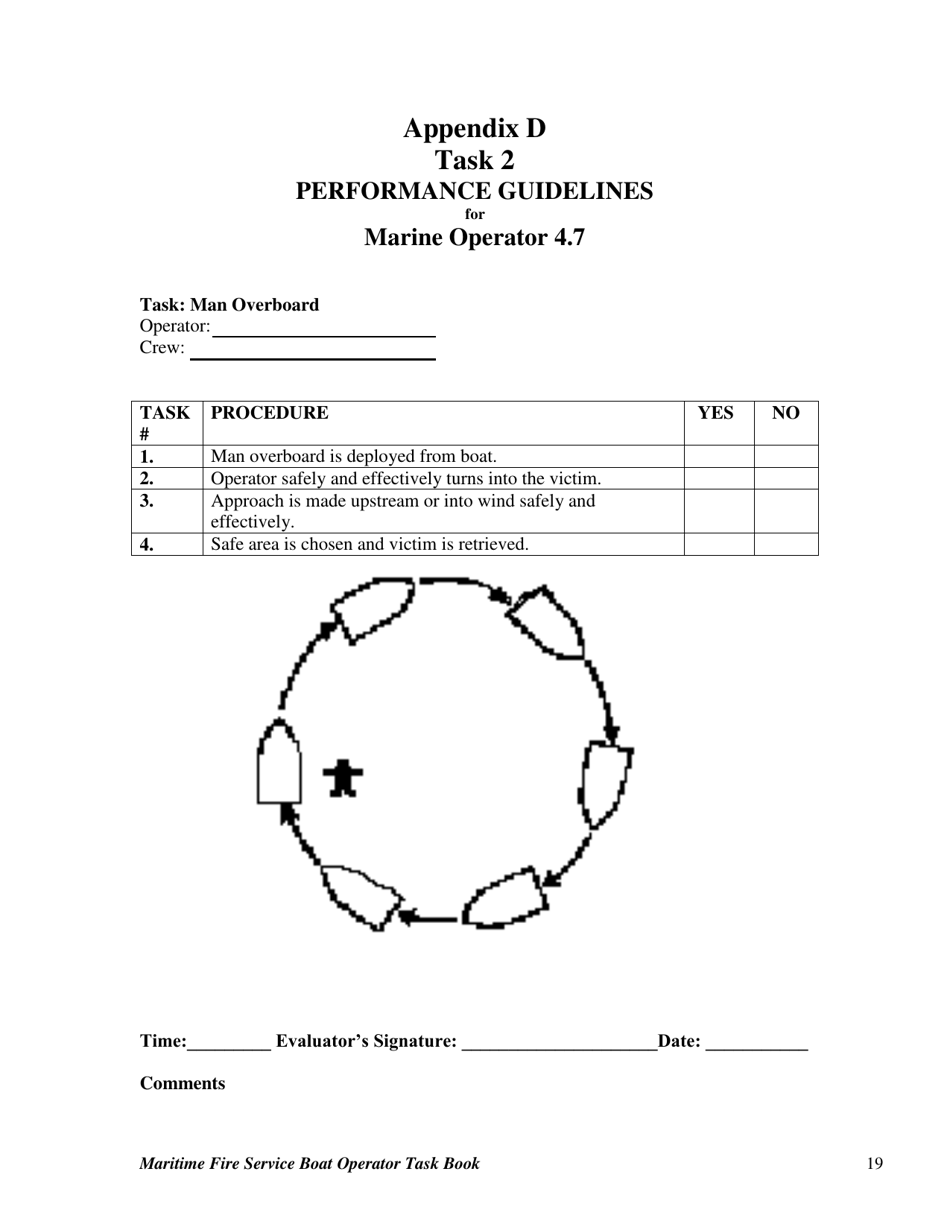 Maritime Fire Service Boat Operator Task Book - Oregon, Page 19