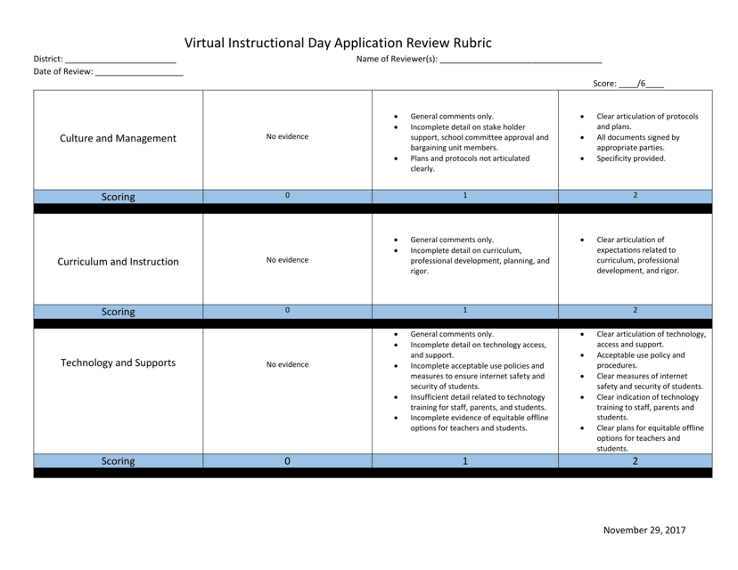 Virtual Instructional Day Application Review Rubric - Rhode Island