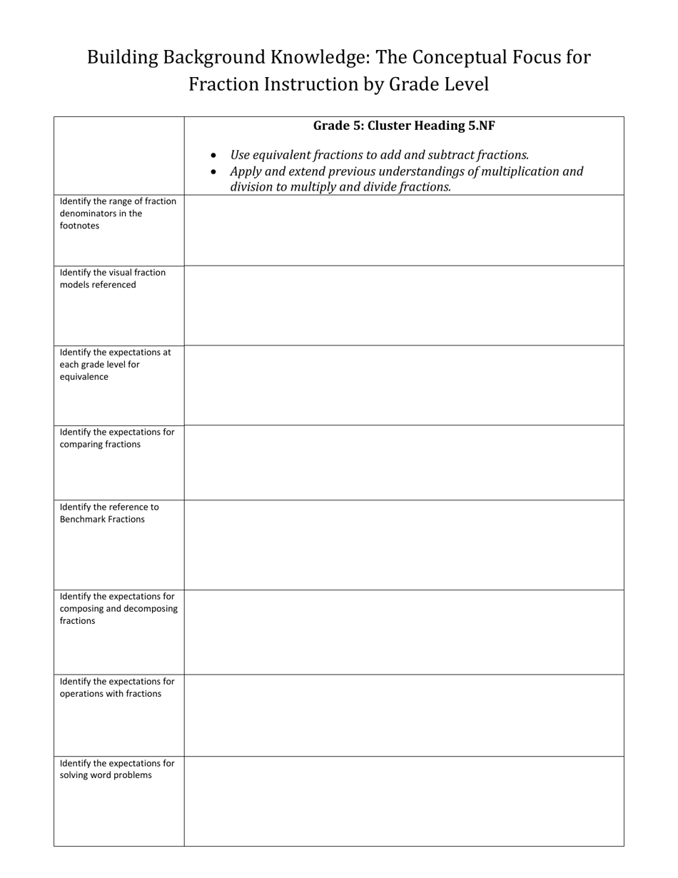 Building Background Knowledge: the Conceptual Focus for Fraction Instruction by Grade Level - Rhode Island, Page 3