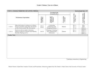 Grade 1 Science: Year at a Glance - Rhode Island, Page 2