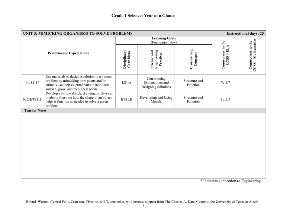 Grade 1 Science: Year at a Glance - Rhode Island, Page 3