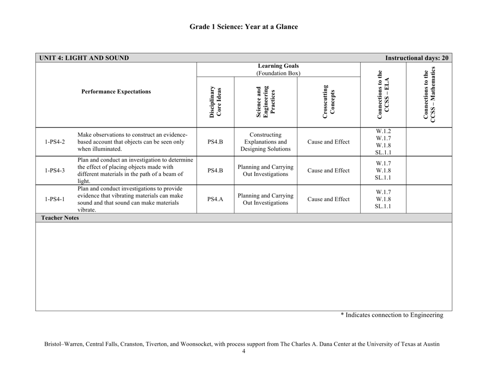 Grade 1 Science: Year at a Glance - Rhode Island, Page 4