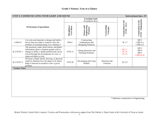 Grade 1 Science: Year at a Glance - Rhode Island, Page 5