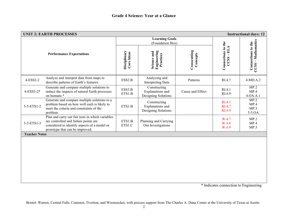 Grade 4 Science: Year at a Glance - Rhode Island, Page 2