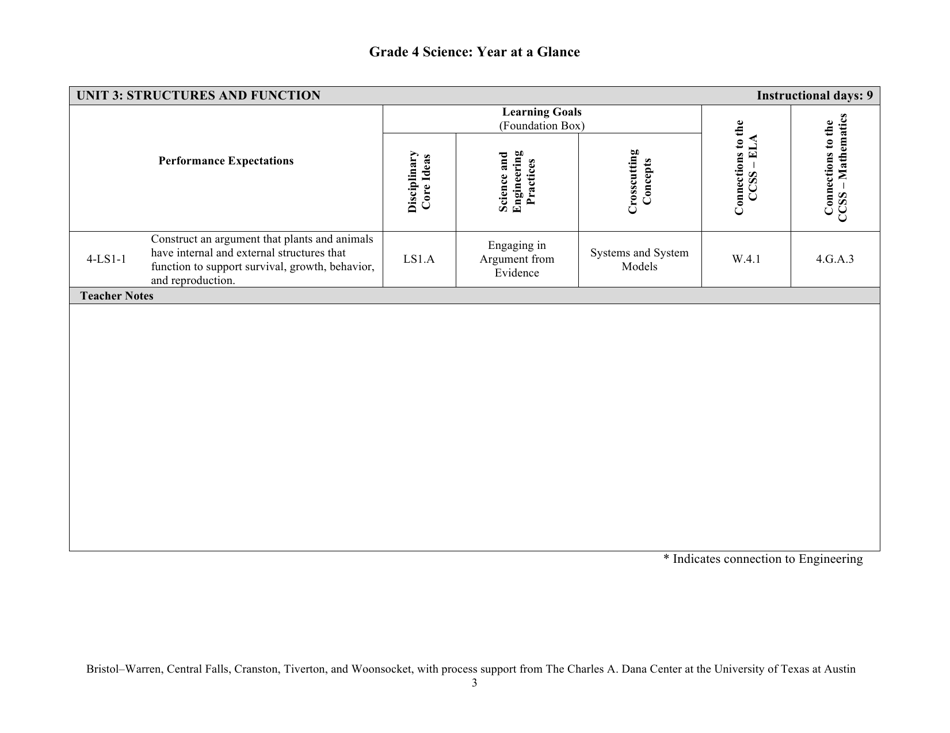 Grade 4 Science: Year at a Glance - Rhode Island, Page 3
