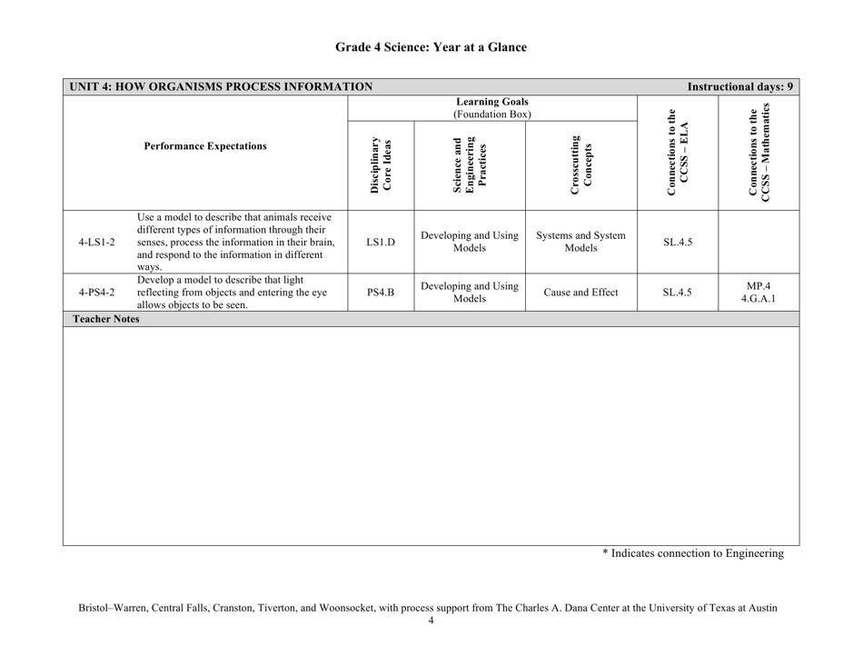 Grade 4 Science: Year at a Glance - Rhode Island, Page 4