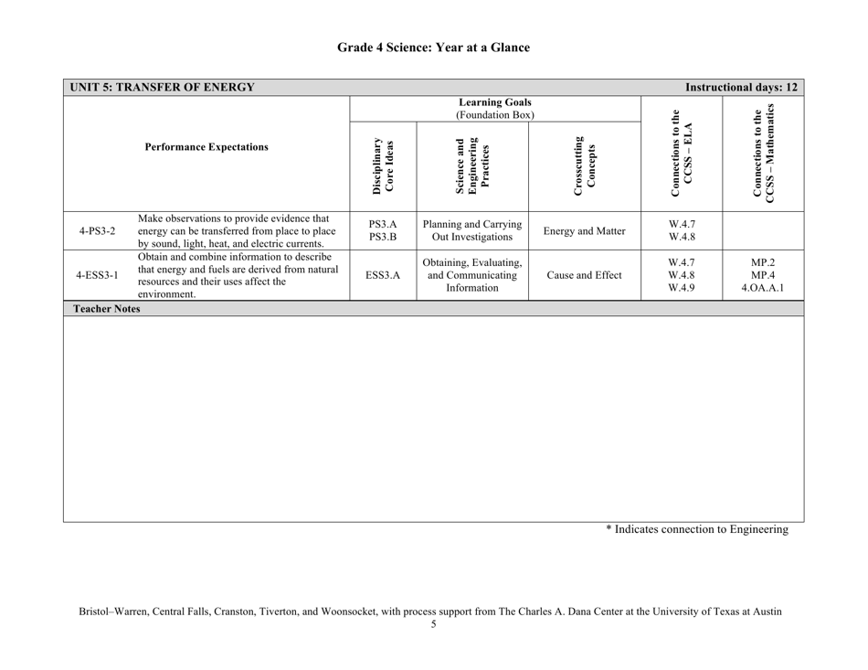Grade 4 Science: Year at a Glance - Rhode Island, Page 5