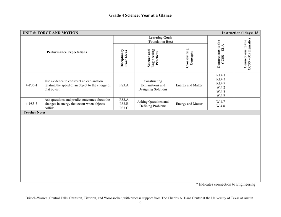 Grade 4 Science: Year at a Glance - Rhode Island, Page 6