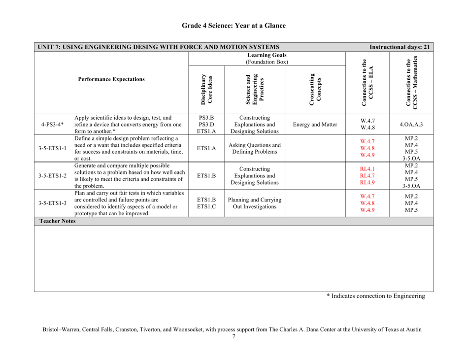 Grade 4 Science: Year at a Glance - Rhode Island, Page 7