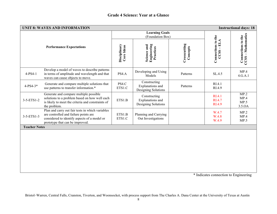 Grade 4 Science: Year at a Glance - Rhode Island, Page 8