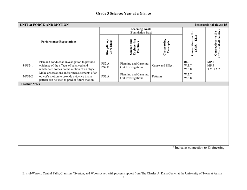 Grade 3 Science: Year at a Glance - Rhode Island, Page 2