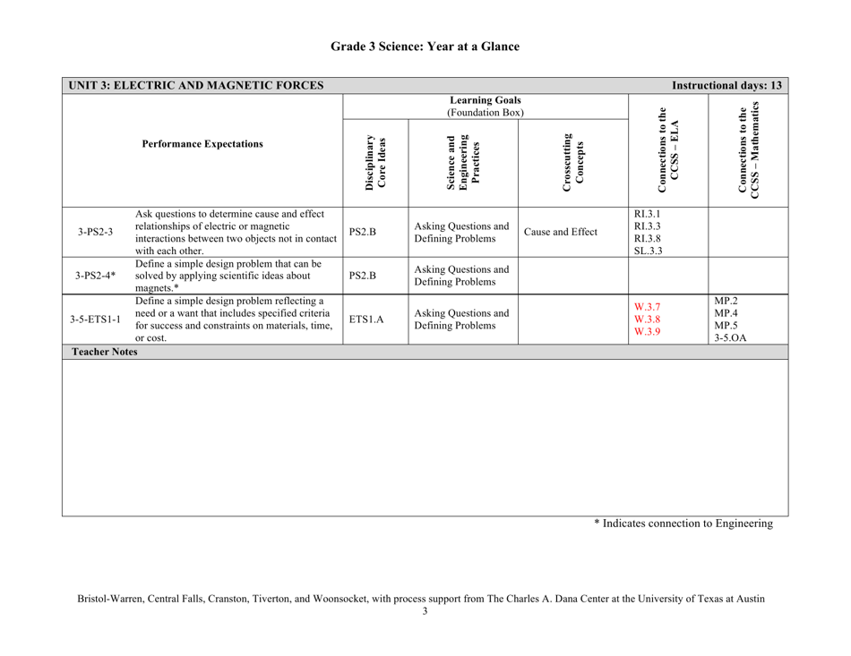Grade 3 Science: Year at a Glance - Rhode Island, Page 3