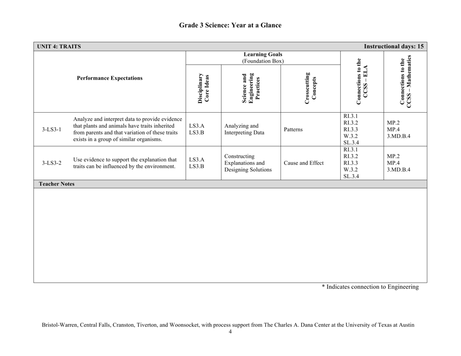 Grade 3 Science: Year at a Glance - Rhode Island, Page 4