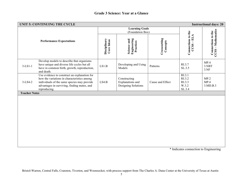 Grade 3 Science: Year at a Glance - Rhode Island, Page 5