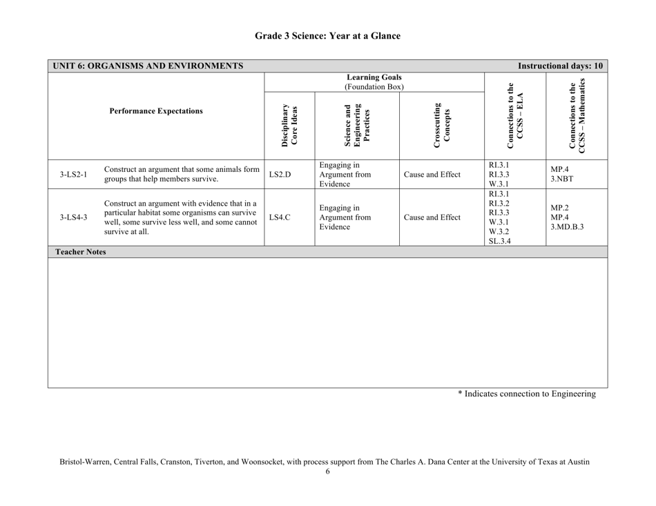 Grade 3 Science: Year at a Glance - Rhode Island, Page 6