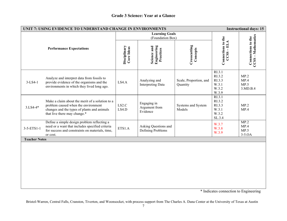 Grade 3 Science: Year at a Glance - Rhode Island, Page 7