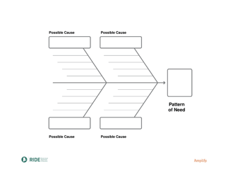 Rhode Island Fishbone Diagram - Fill Out, Sign Online and Download PDF ...